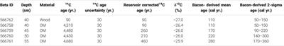 Effect of Dam Emplacement and Water Level Changes on Sublacustrine Geomorphology and Recent Sedimentation in Jackson Lake, Grand Teton National Park (Wyoming, United States)